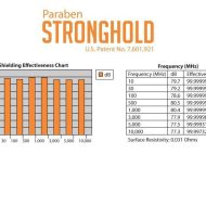 Wireless Medium StrongHold, 10szt. - obrazek 4